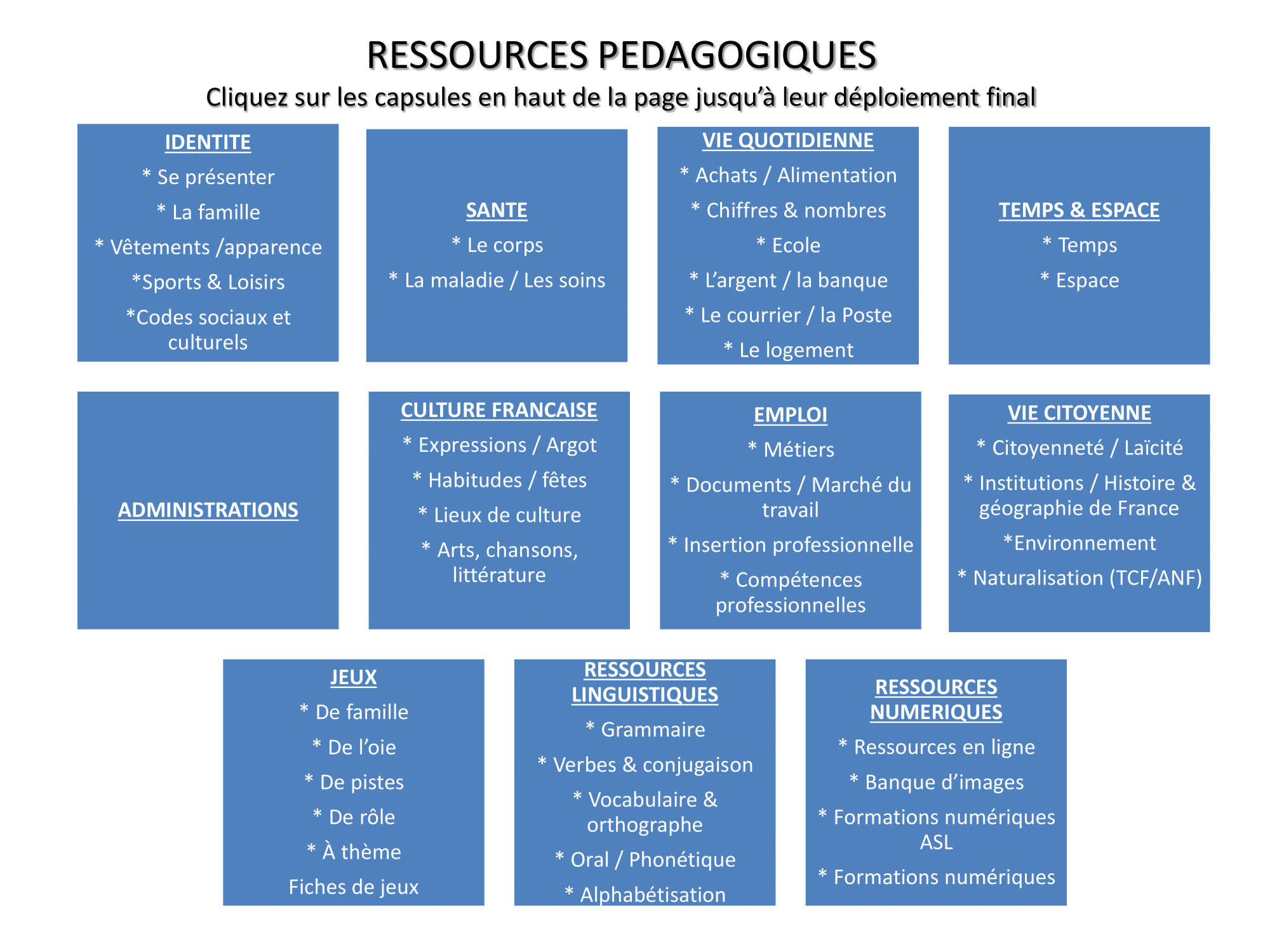 organisation de ressource pedagogique
